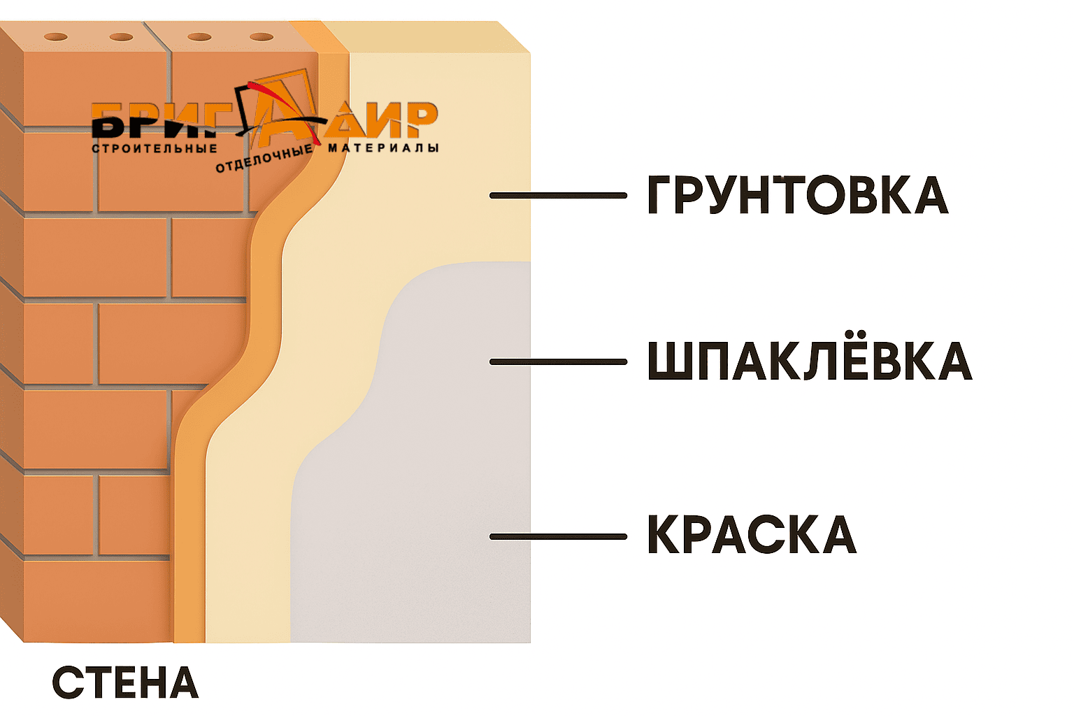 Для чего нужна грунтовка перед покраской стен